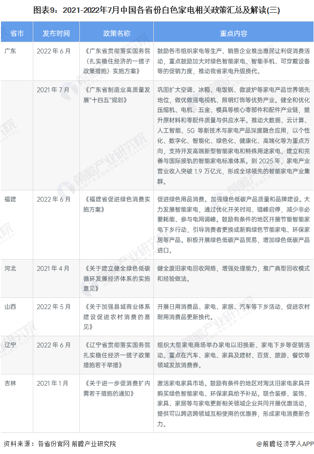 白家电_家电白色塑料变黄怎么办_家电白电黑电的区分